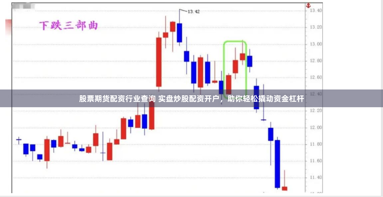 股票期货配资行业查询 实盘炒股配资开户，助你轻松撬动资金杠杆