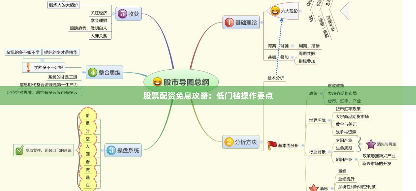 股票配资免息攻略：低门槛操作要点